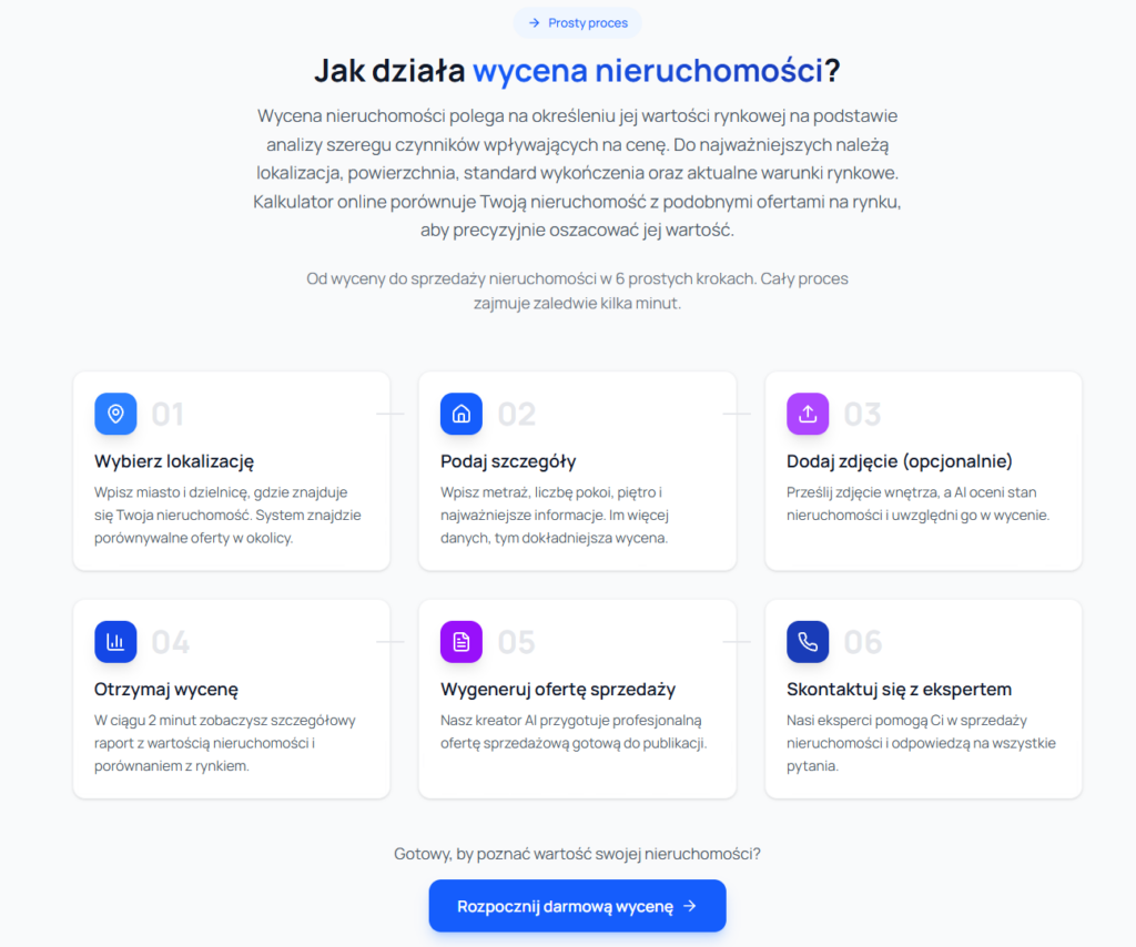 dzialanie wyceny nieruchomosci