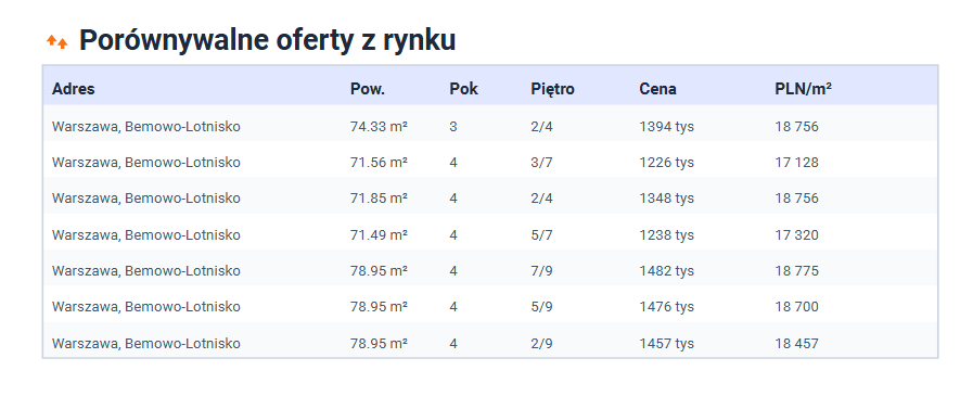 porownanie lokalnych ofert rynkowych w narzedziu home estate