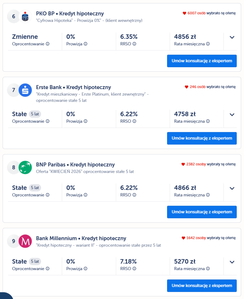 porownanie ofert kredytow hipotecznych lendi