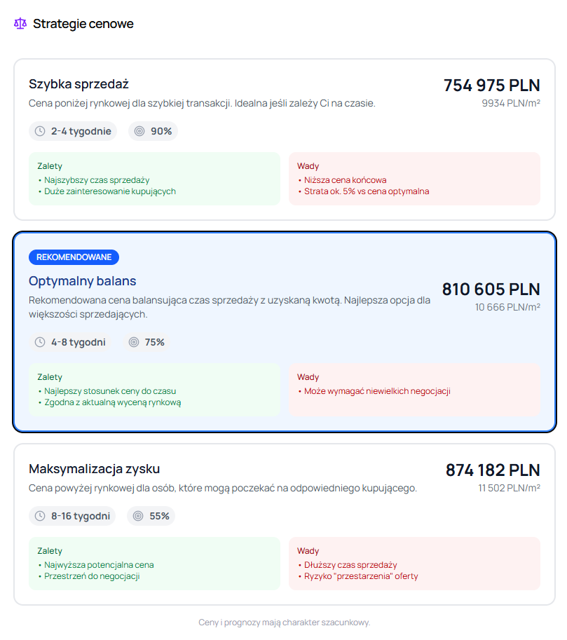 przykladowe strategie cenowe