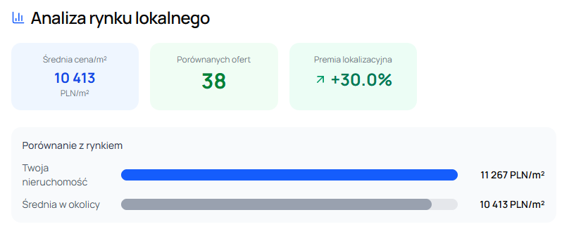 analiza rynku lokalnego w narzedziu home estate