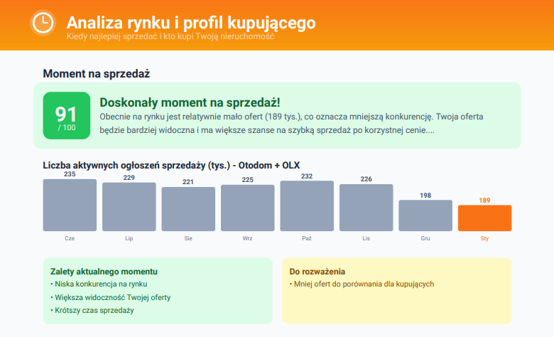 przyklad analizy rynku i profilu kupujacego home estate
