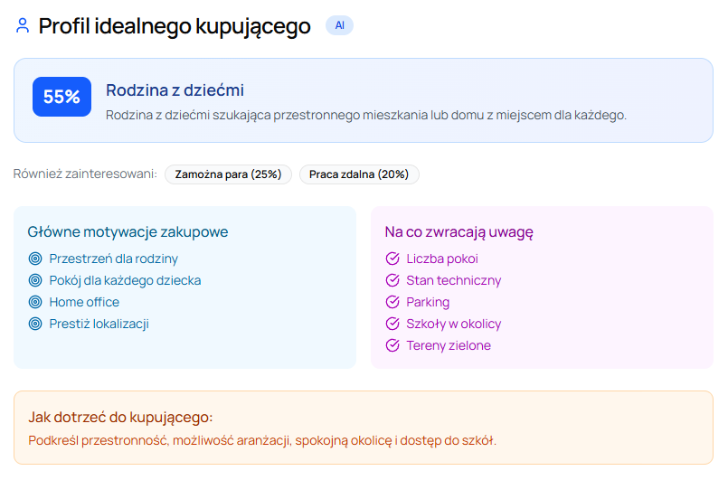 Wycena nieruchomości z remontem - jak podnieść cenę? 7 etapów! 5 weryfikacja profilu idealnego kupujacego home estate